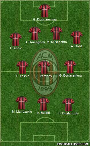 A.C. Milan Formation 2018