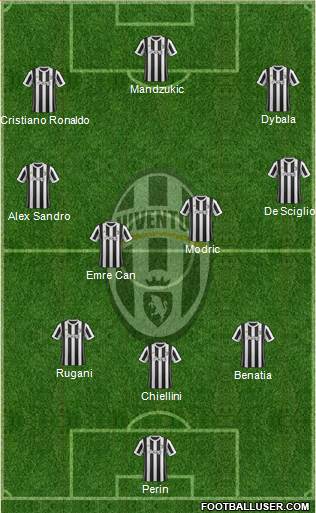 Juventus Formation 2018