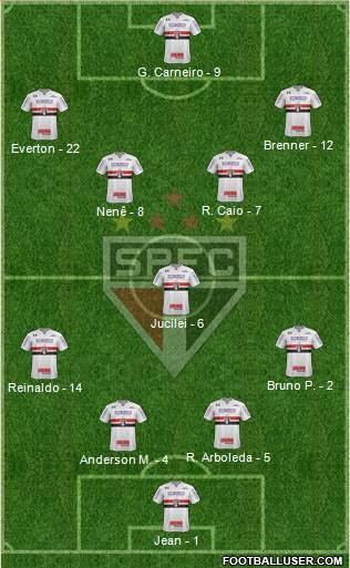 São Paulo FC Formation 2018