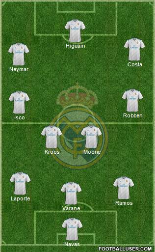 Real Madrid C.F. Formation 2018