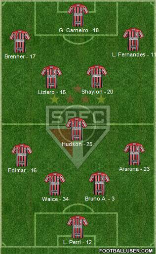 São Paulo FC Formation 2018