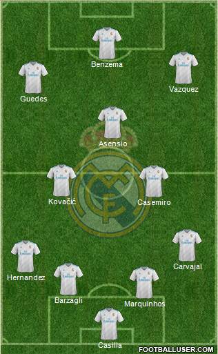 Real Madrid C.F. Formation 2018