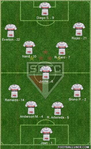 São Paulo FC Formation 2018