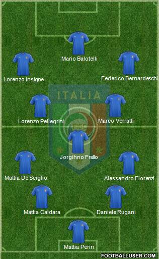 Italy Formation 2018