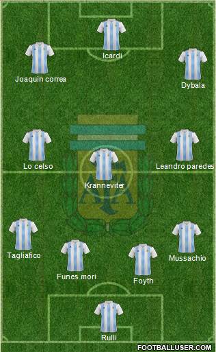 Argentina Formation 2018