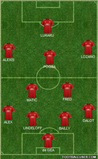 Manchester United Formation 2018