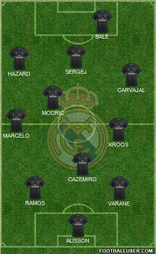 Real Madrid C.F. Formation 2018