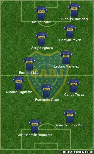 Boca Juniors Formation 2018