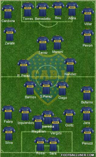 Boca Juniors Formation 2018
