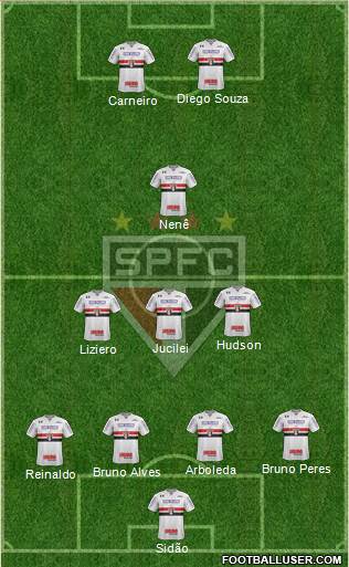 São Paulo FC Formation 2018