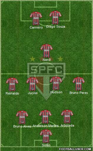 São Paulo FC Formation 2018