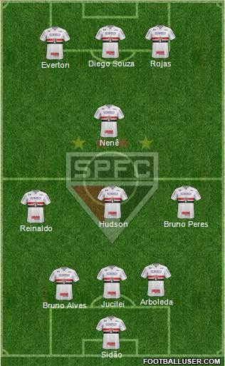 São Paulo FC Formation 2018
