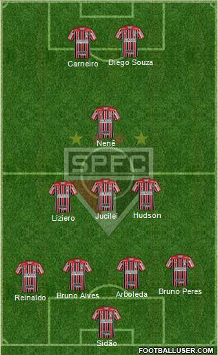 São Paulo FC Formation 2018