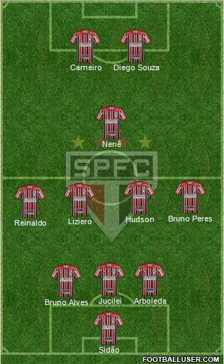 São Paulo FC Formation 2018