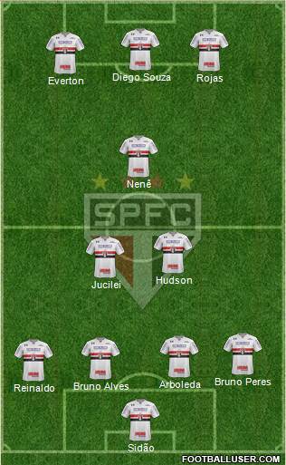 São Paulo FC Formation 2018