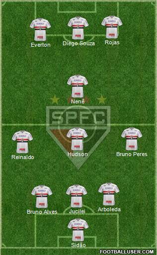 São Paulo FC Formation 2018