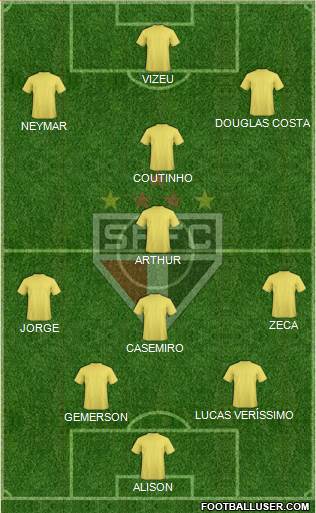 São Paulo FC Formation 2018