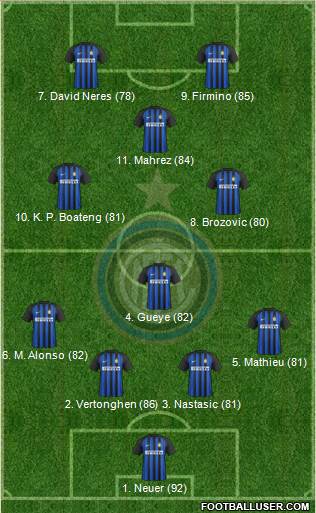 F.C. Internazionale Formation 2018