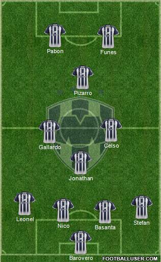 Club de Fútbol Monterrey Formation 2018
