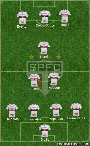 São Paulo FC Formation 2018