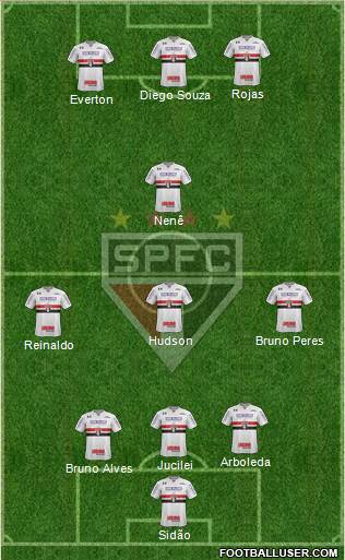 São Paulo FC Formation 2018
