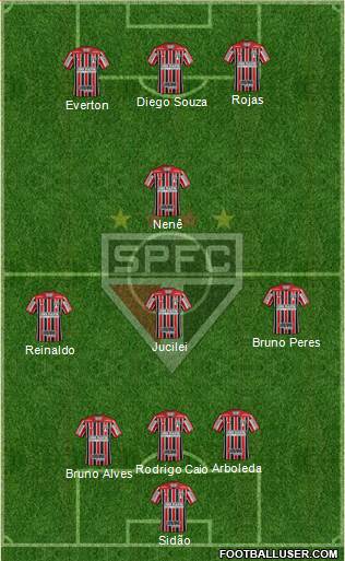 São Paulo FC Formation 2018