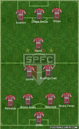 São Paulo FC Formation 2018