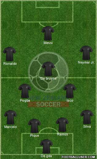 New Zealand Formation 2018