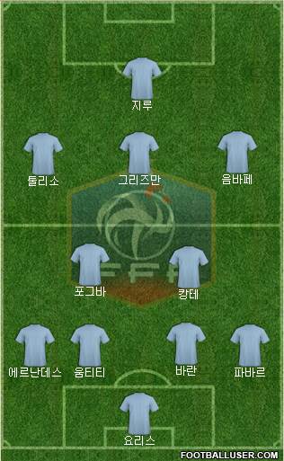 France Formation 2018