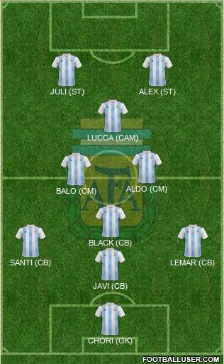 Argentina Formation 2018