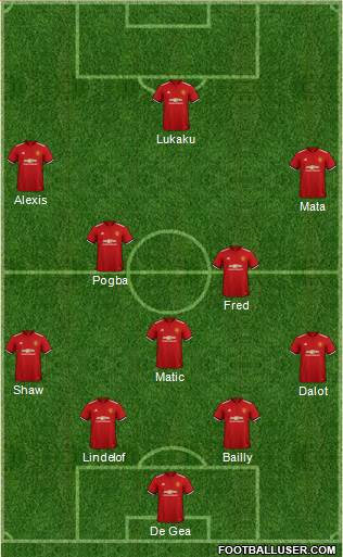 Manchester United Formation 2018