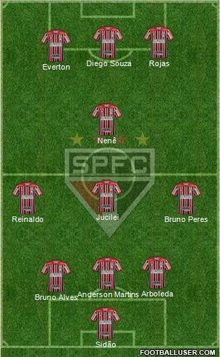 São Paulo FC Formation 2018