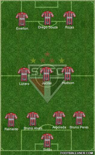 São Paulo FC Formation 2018