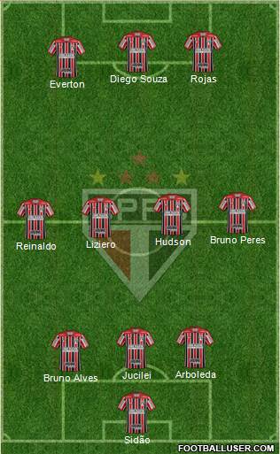São Paulo FC Formation 2018