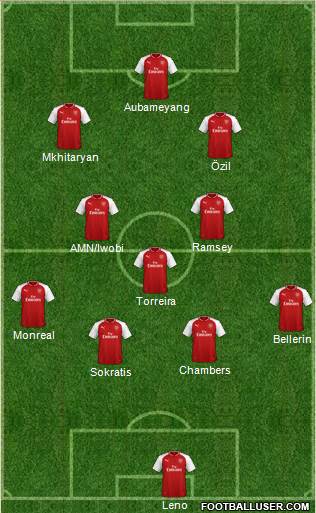 Arsenal Formation 2018