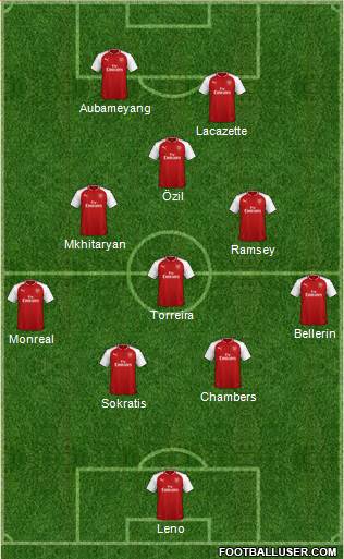 Arsenal Formation 2018