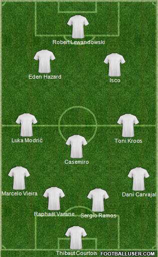 Champions League Team Formation 2018