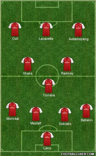 Arsenal Formation 2018