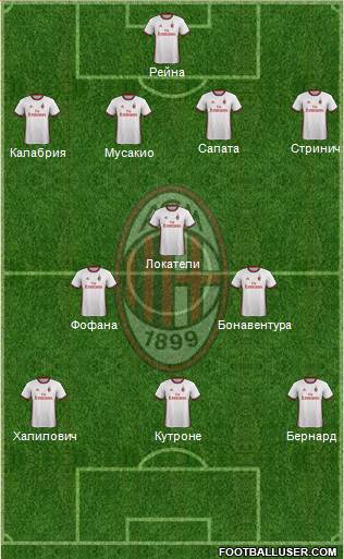 A.C. Milan Formation 2018