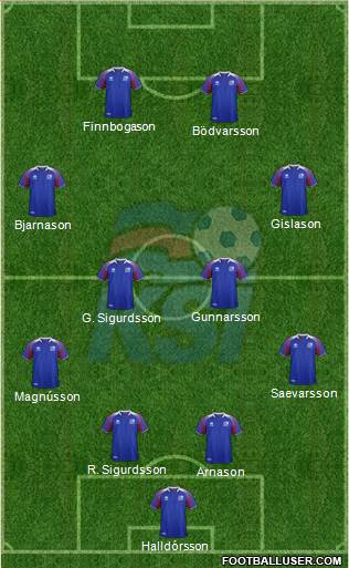 Iceland Formation 2018