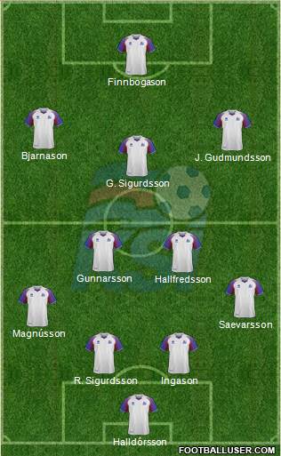 Iceland Formation 2018
