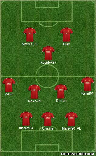 Manchester United Formation 2018