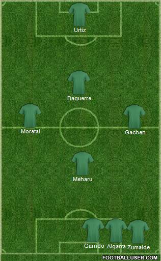 Champions League Team Formation 2018