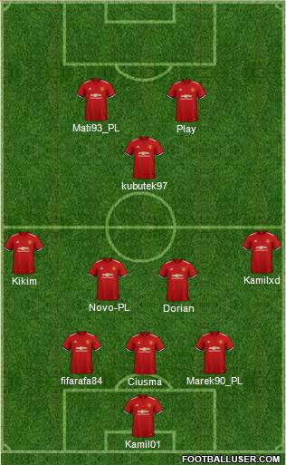 Manchester United Formation 2018