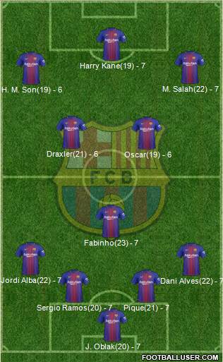 F.C. Barcelona Formation 2018