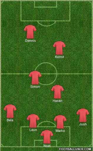 Dream Team Formation 2018