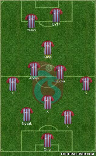 Trabzonspor Formation 2018