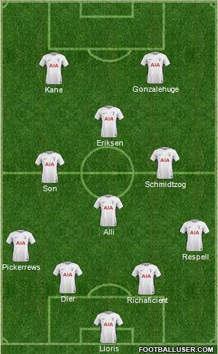 Tottenham Hotspur Formation 2018