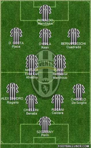 Juventus Formation 2018