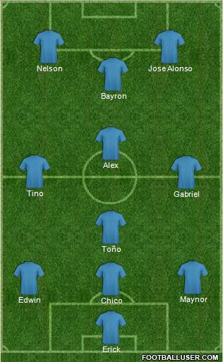 Dream Team Formation 2018